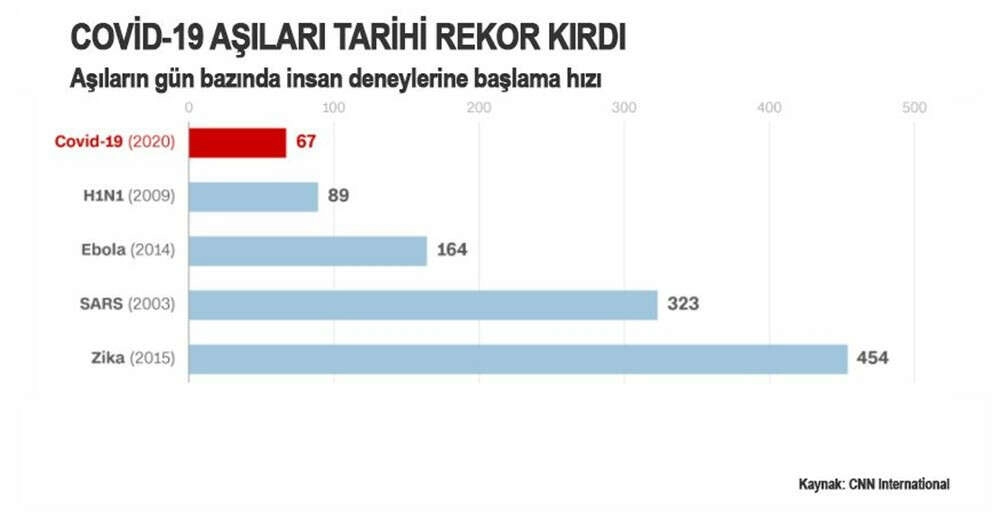 Virüs hakkında neleri biliyor, neleri bilmiyoruz?