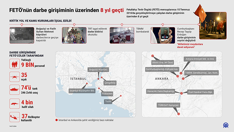 15 Temmuz hain darbe girişiminin üzerinden 8 yıl geçti - Bursa Hayat Gazetesi-2