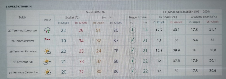 Bursa hava durumu: Bursa'da hava nasıl olacak? 27 Temmuz 2024 -Bursa Hayat Gazetesi-2