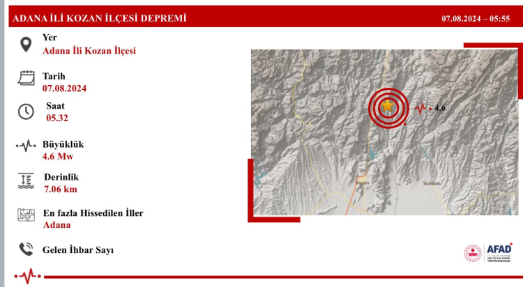 Adana'da peş peşe 3 deprem! AFAD duyurdu Bursa Hayat Gazetesi -2