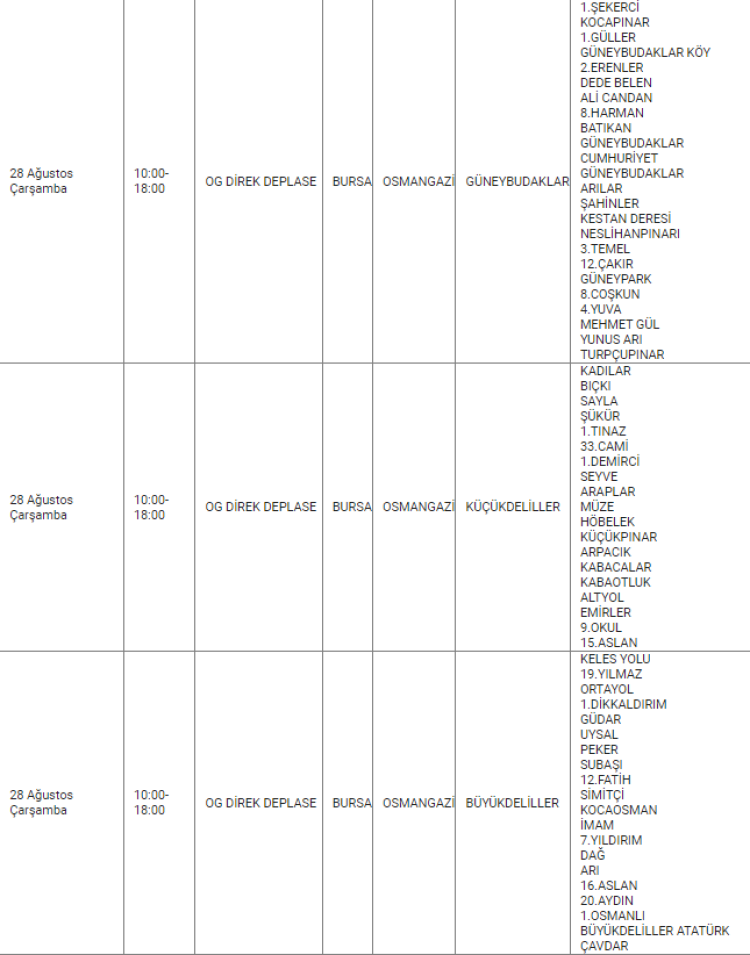 Bursa elektrik kesintisi | Bursa'da bugün elektrik kesintisi var mı? 28 Ağustos 2024  Bursa Hayat Gazetesi -2